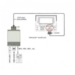 Interface Peugeot/Citroen (2005-2011) BLAU-BT