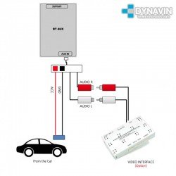 Dynavin GENERADOR BLUETOOTH V4.0 A2DP MUSICA - CAR AUDIO UNIVERSAL